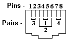 Ethernet 8P8C jack wiring per T568A